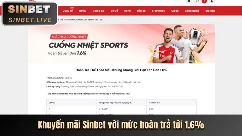 Thưởng nạp tiền hàng ngày gem win